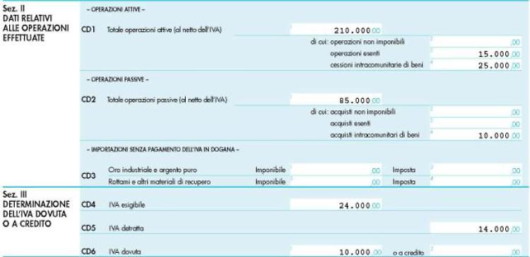 Più che abolire l’Imu
non va aumentata l’Iva