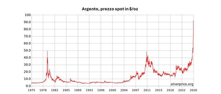 Dall'oro all'argento, la nuova febbre dei metalli preziosi