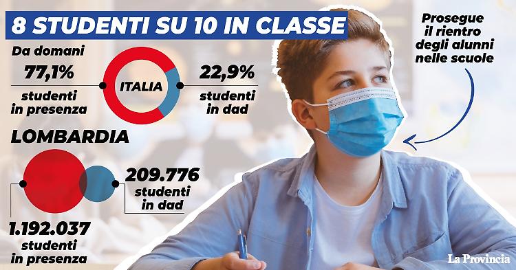 Da domani in classe 6,5 milioni studenti